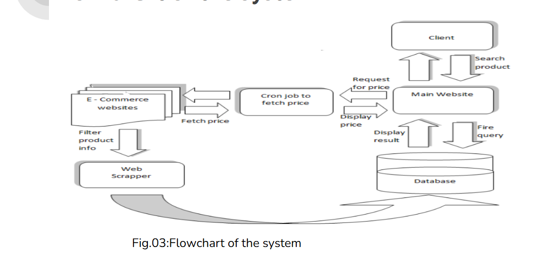 project images